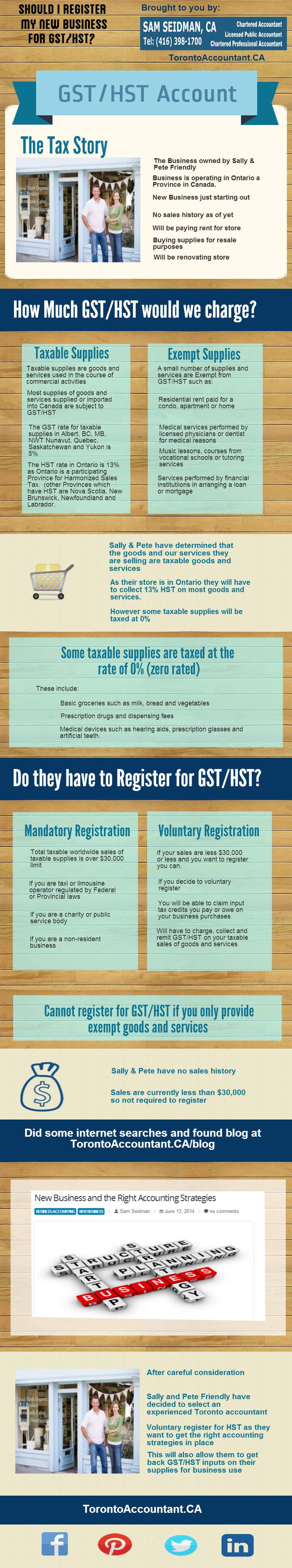 Infographic Voluntary registration tax story