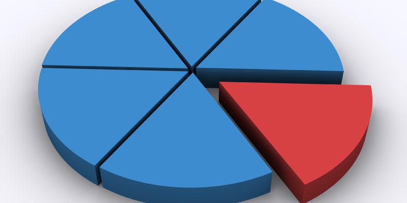 Corporation taxes Ontario