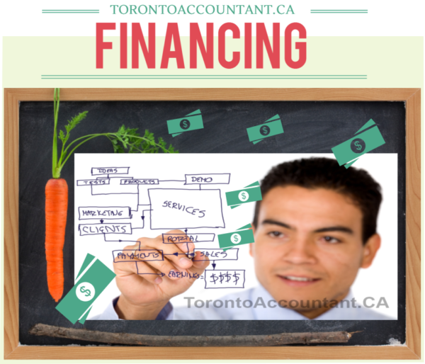 using a business plan for financing
