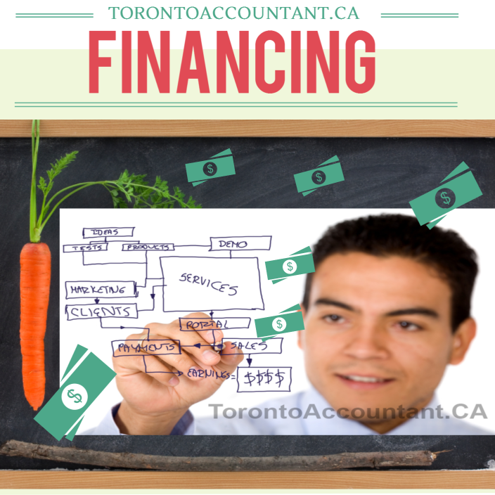 using a business plan for financing