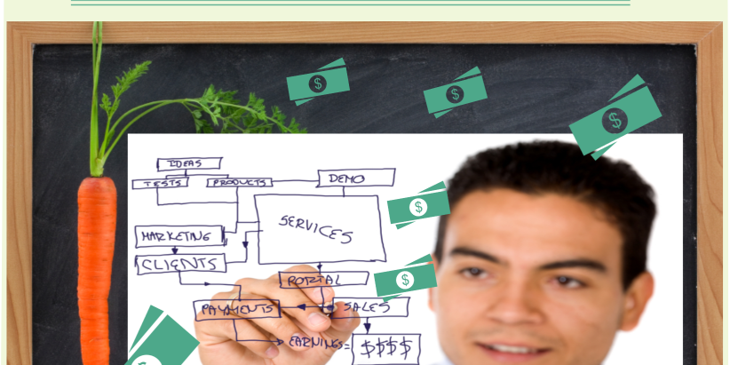 using a business plan for financing