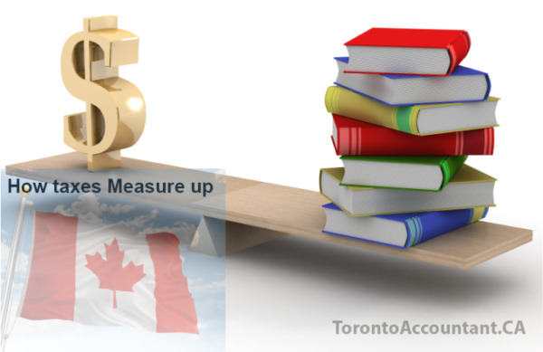 Canada taxes measured up