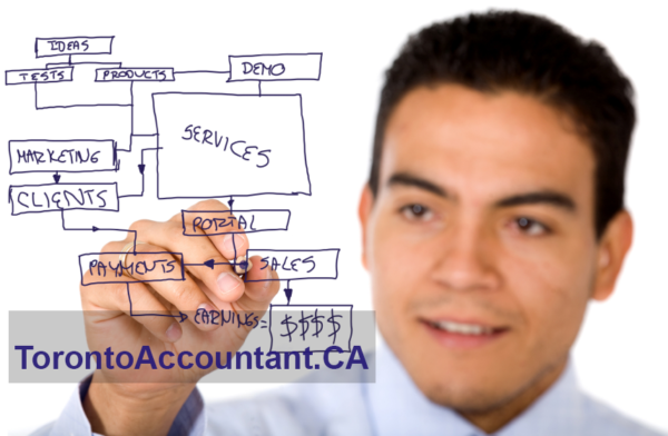 business plan accountant