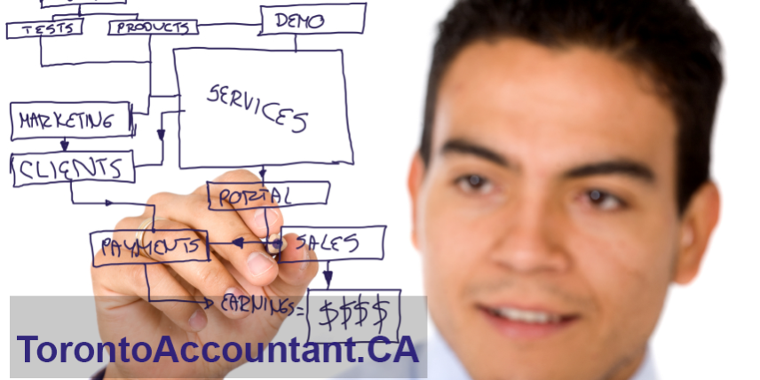 business plan accountant