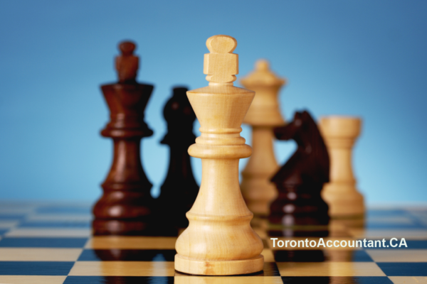 Right help for your business