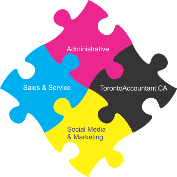 keeping your business organized puzzle