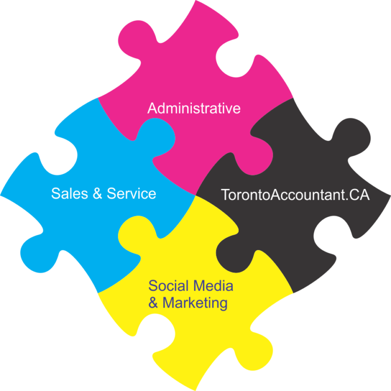 keeping your business organized puzzle