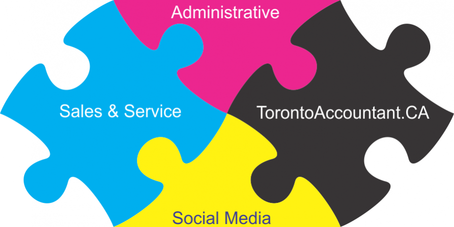 keeping your business organized puzzle