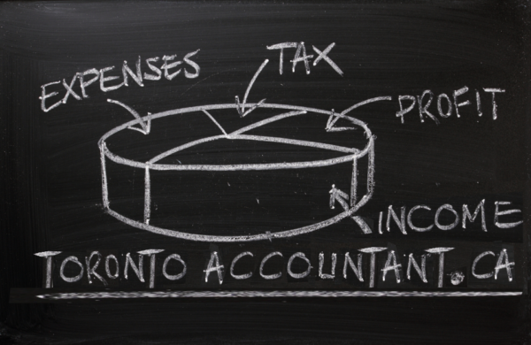 Tracking your expenses