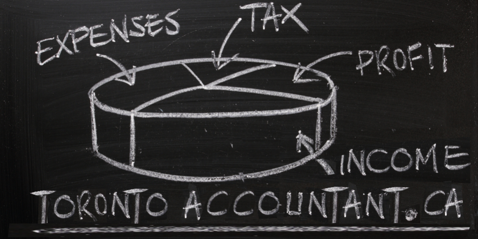 Tracking your expenses