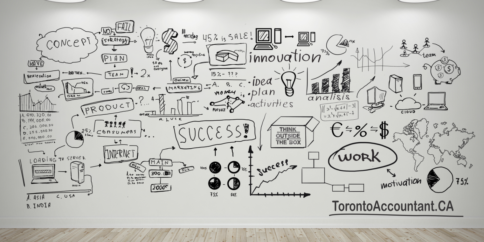 Starting a New Business with a Plan