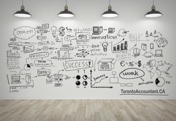 Plan right for business success