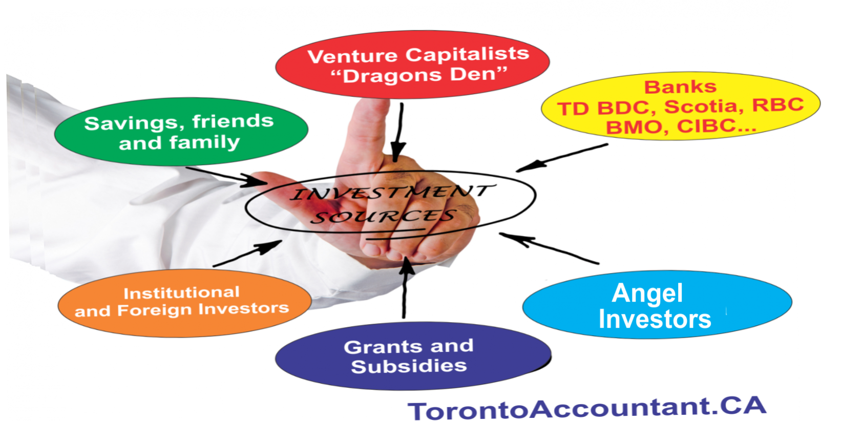 Angel Investors for your Business