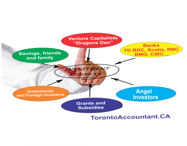 Angel Investors for your Business