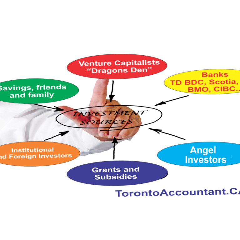 Angel Investors for your Business