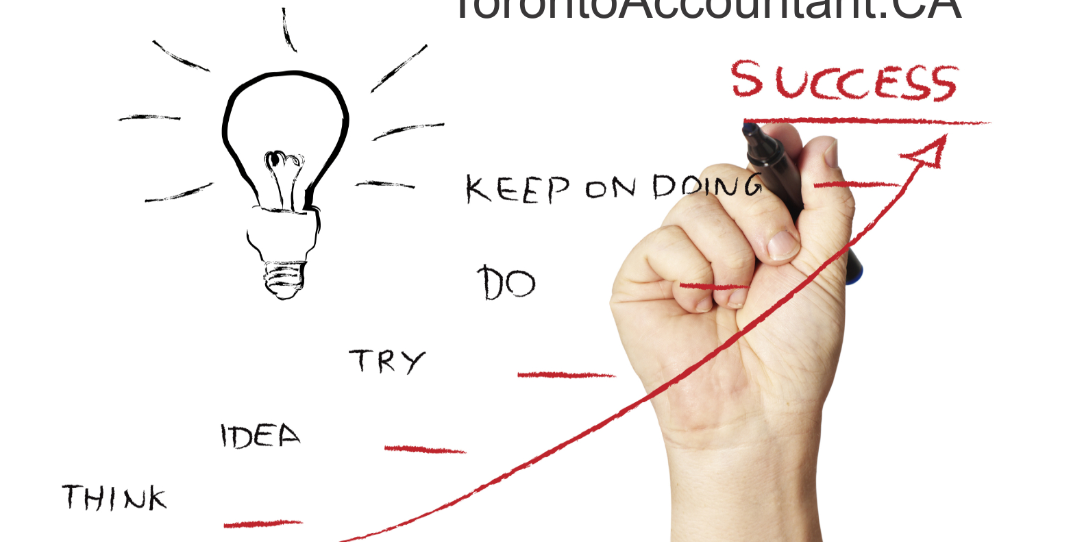 Business Success Preparing for business success