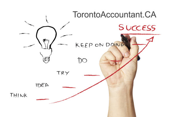 Preparing for business success