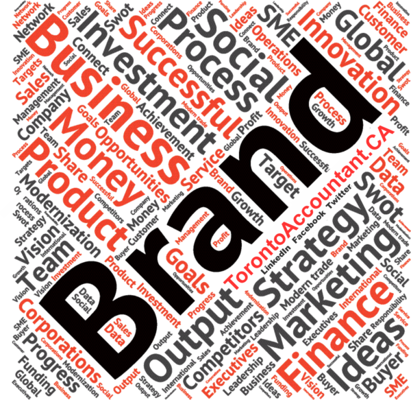 Marketing business for success Marketing your new business