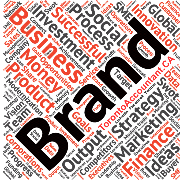 Marketing your new business