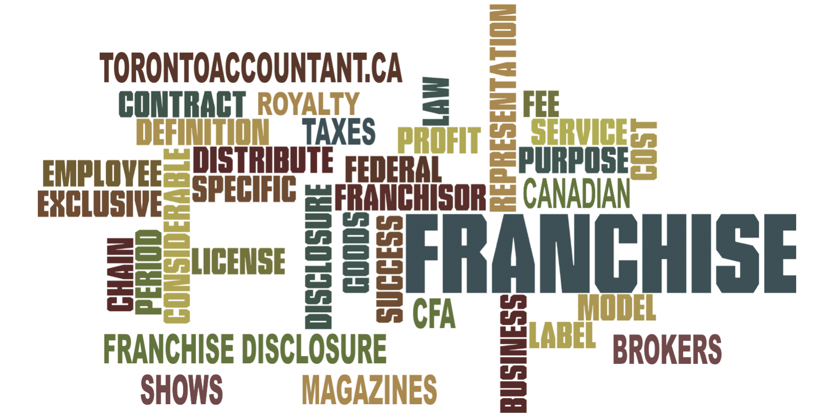 buying a franchise pros and cons