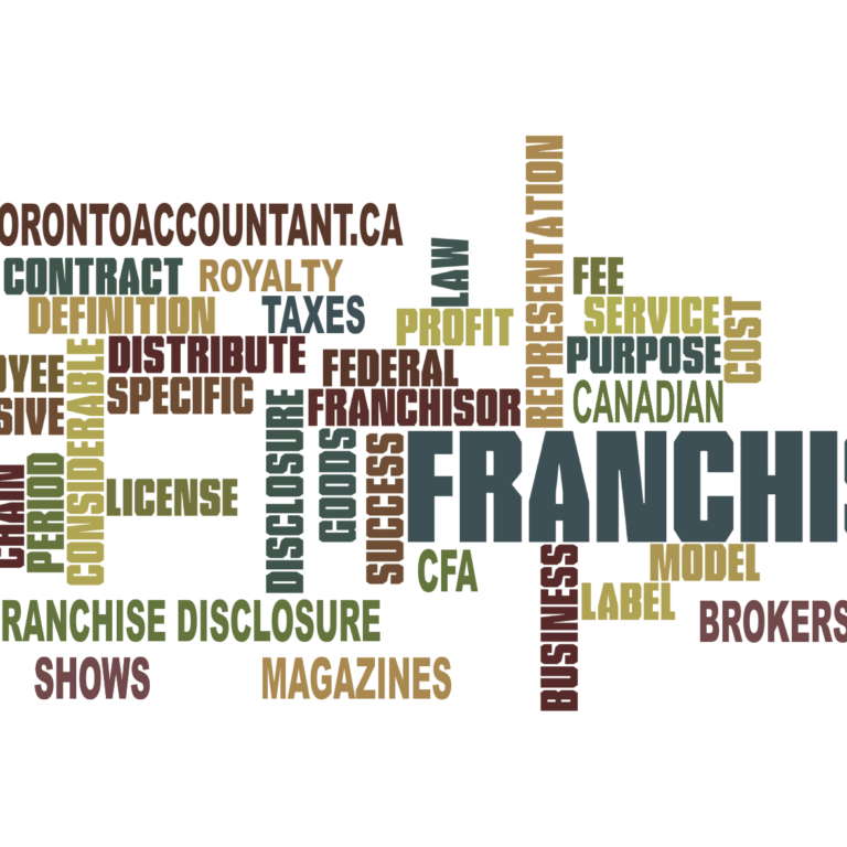 buying a franchise pros and cons