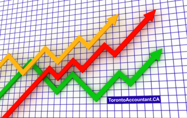 monitoring business financials