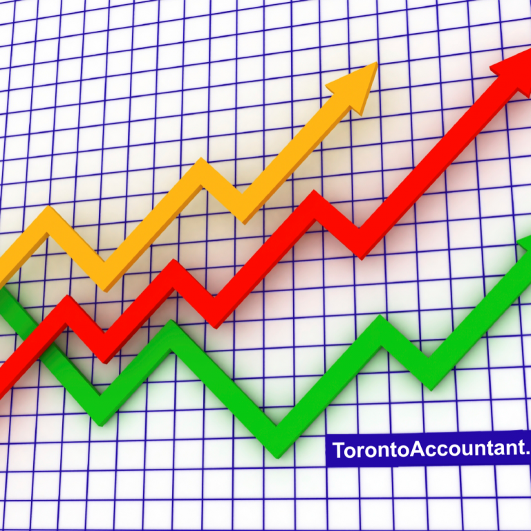 monitoring business financials