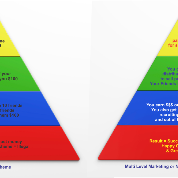 is it a pyramid scheme or an MLM