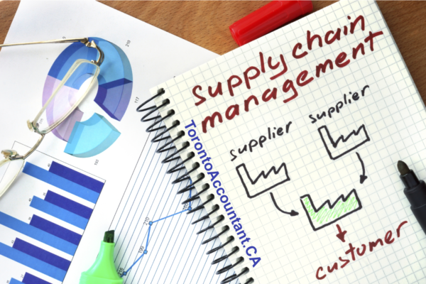 Save money by managing Inventory