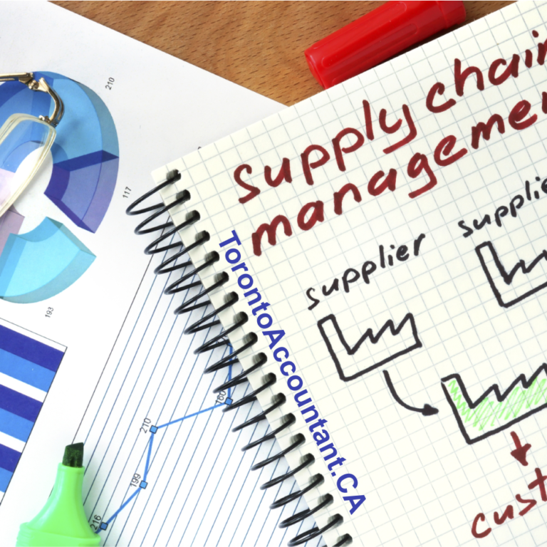 Save money by managing Inventory