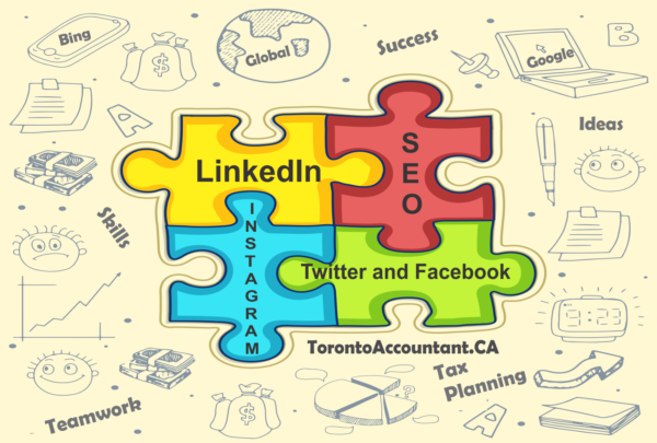 Marketing your business Internet Marketing