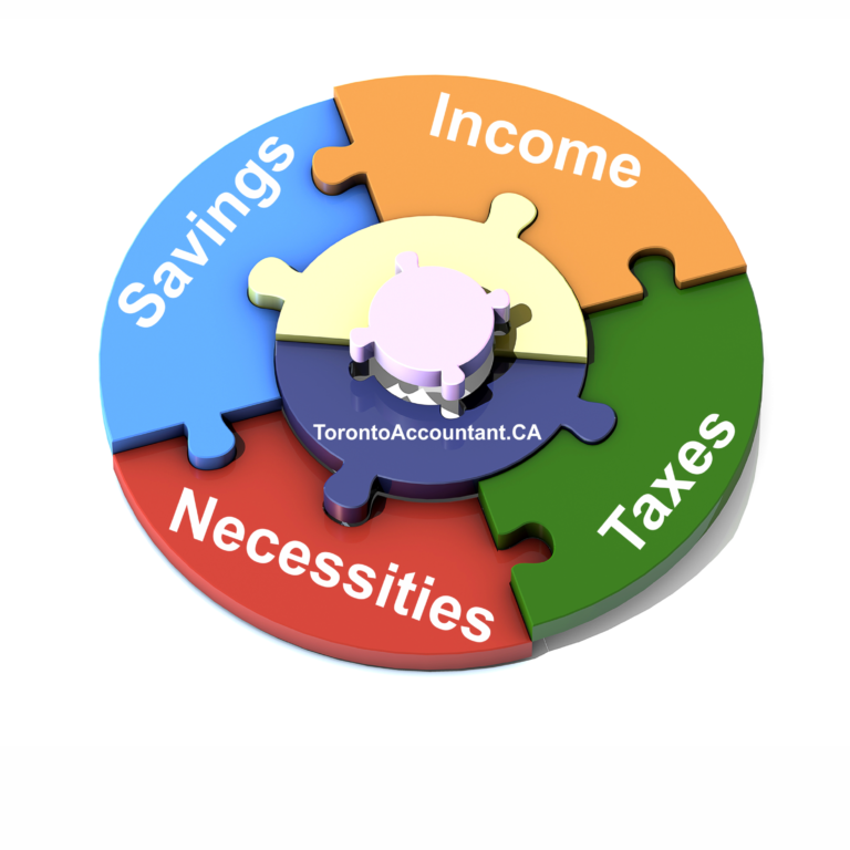 taxes or necessities what comes first