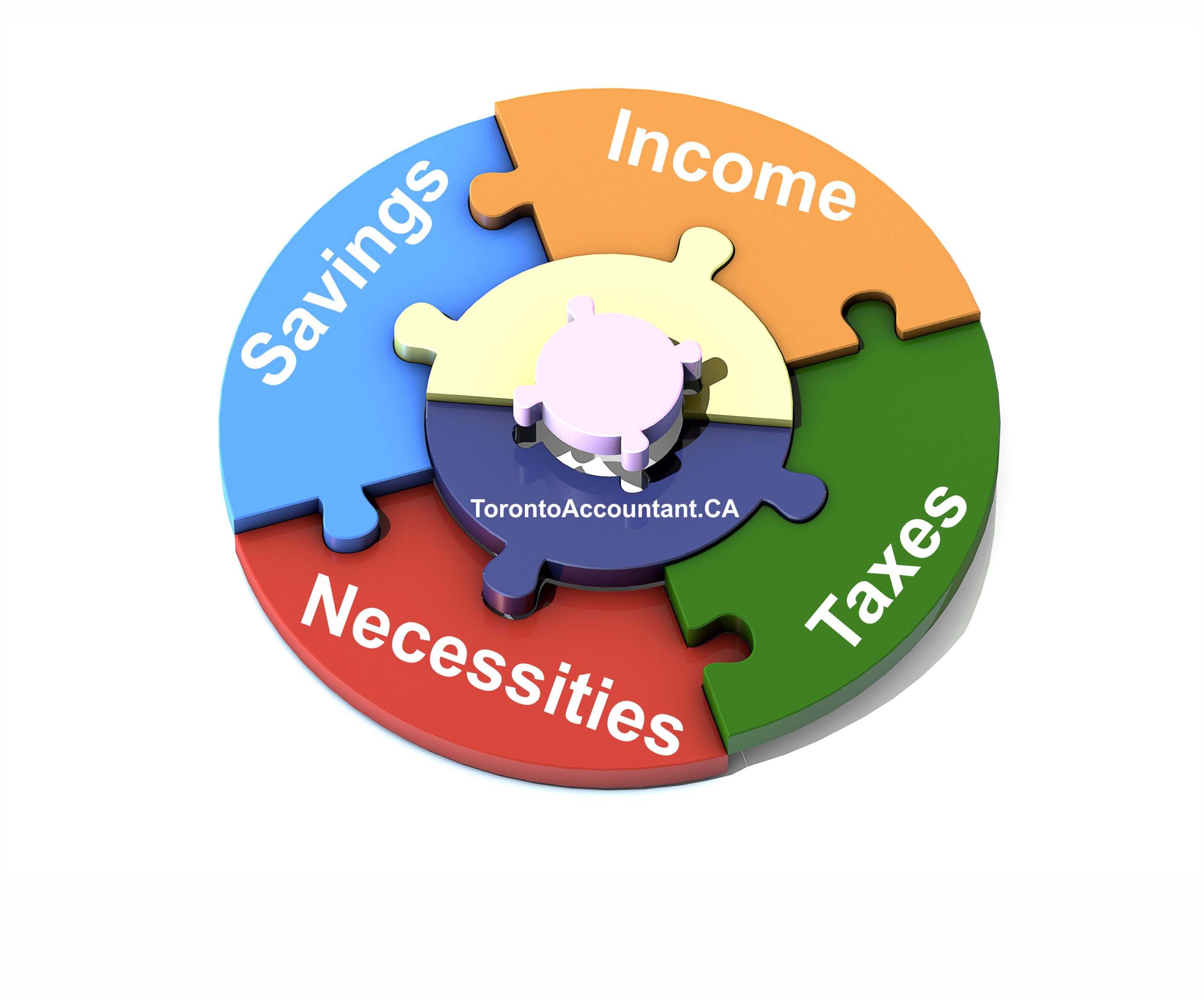 taxes or necessities what comes first