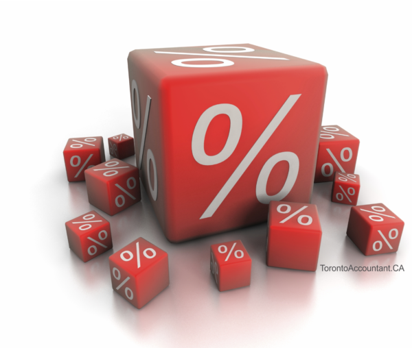 Bank of Canada Rate Cuts