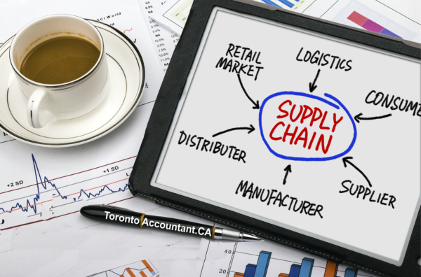 Online business using drop shipments