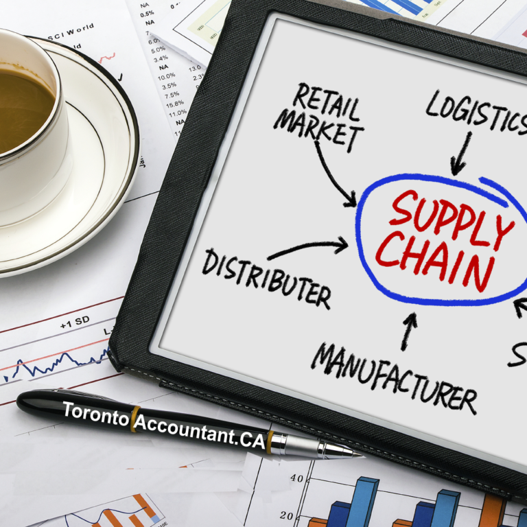 Online business using drop shipments