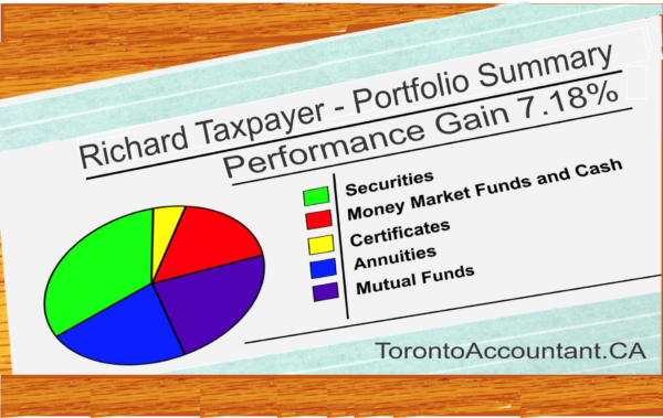 Portfolio Summary after tax investment summary after tax