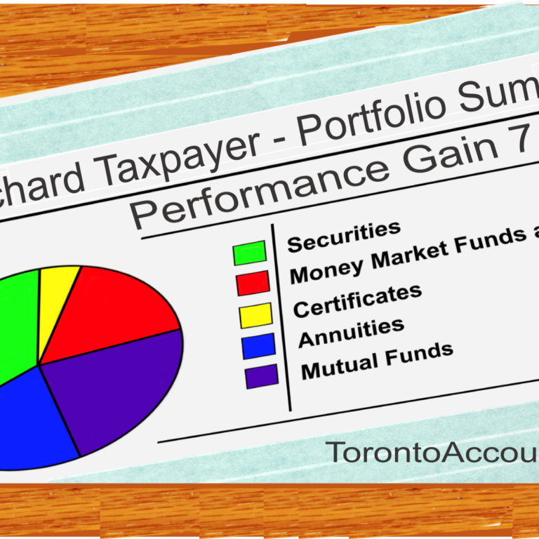 investment summary after tax