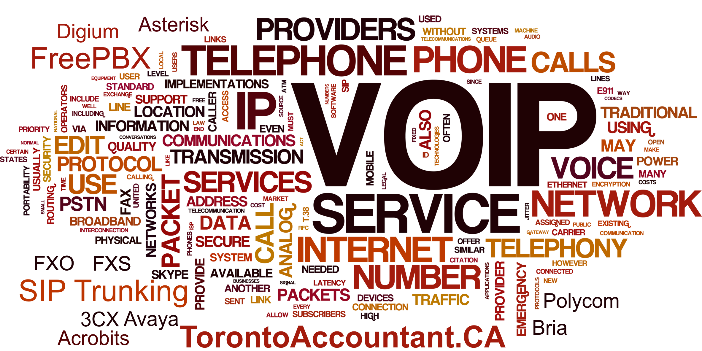 voip alternatives to telephone companies