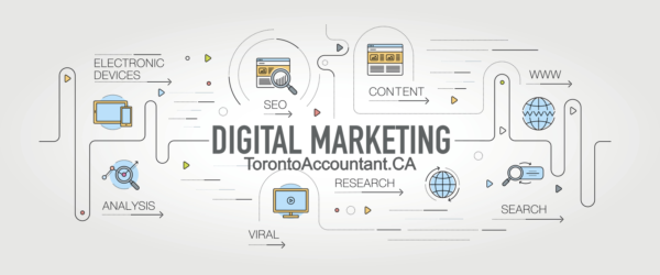 Digital marketing ecommerce